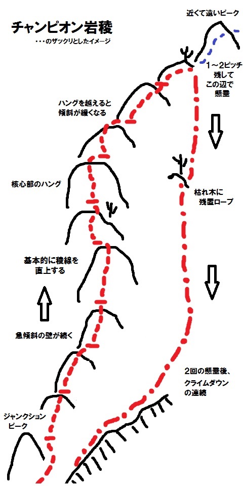 チャンピオン岩稜イメージ